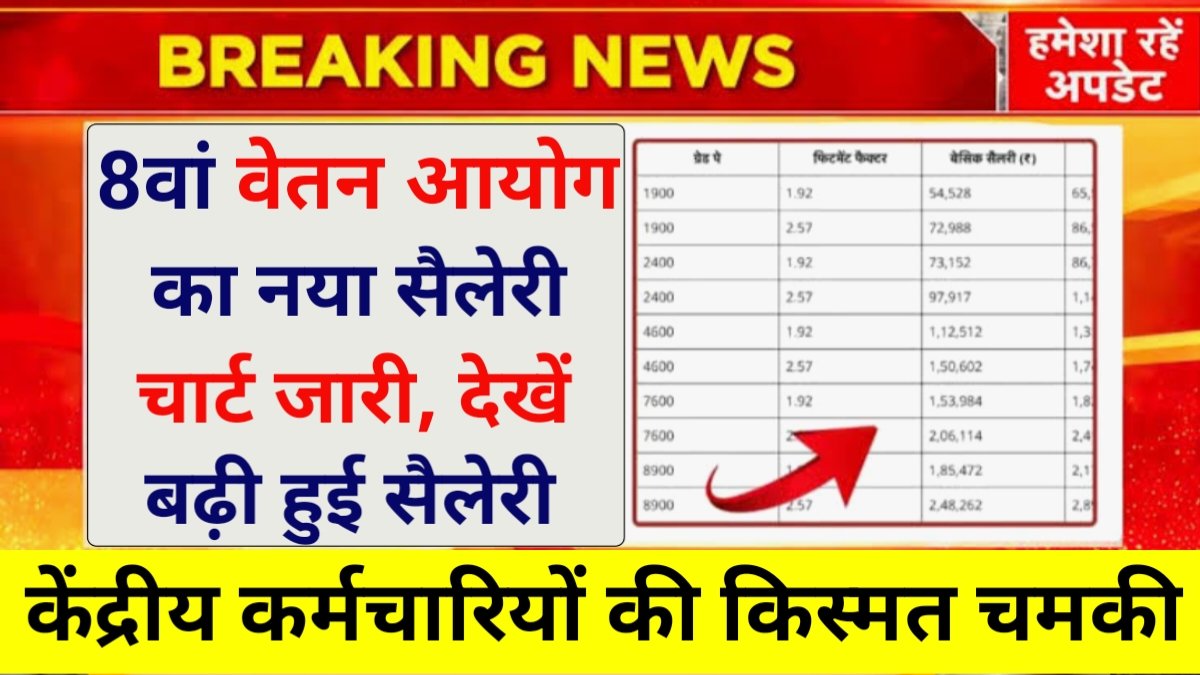 8th Pay Commission Salary Chart Check